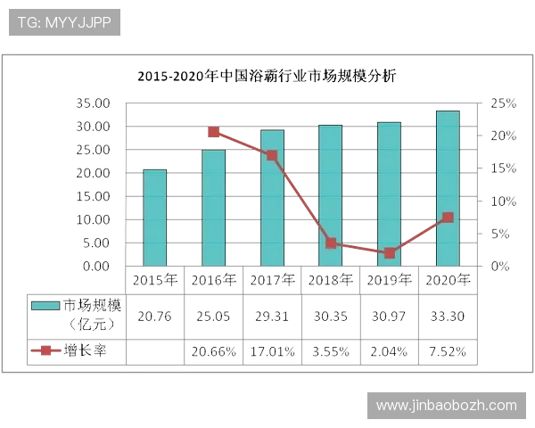 6686体育中国在中国体育行业中的地位与未来发展潜力深度分析 6686体育中国在中国体育行业中的地位与未来发展潜力深度分析