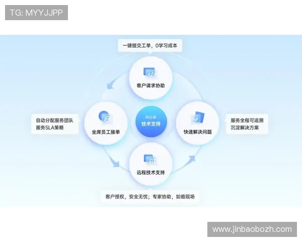 易游电子客服服务全方位提升用户满意度的专业支持体系 易游电子客服服务全方位提升用户满意度的专业支持体系