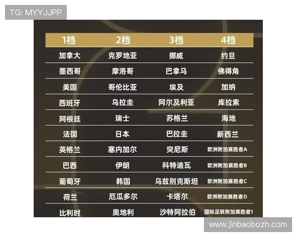 澳门世界杯淘汰赛抽签规则全攻略,解读抽签流程中的关键环节与操作细节 澳门世界杯淘汰赛抽签规则全攻略,解读抽签流程中的关键环节与操作细节