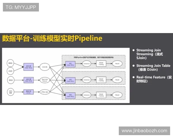 betway登录入口的多重验证机制，确保账号安全的详细解析