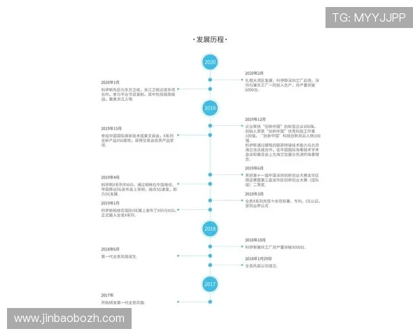 新手必看：在333体育注册平台注册流程详解及常见问题解答